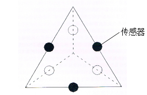 三維磁信息感應(yīng)技術(shù)在鋼絲繩無(wú)損探傷中的應(yīng)用